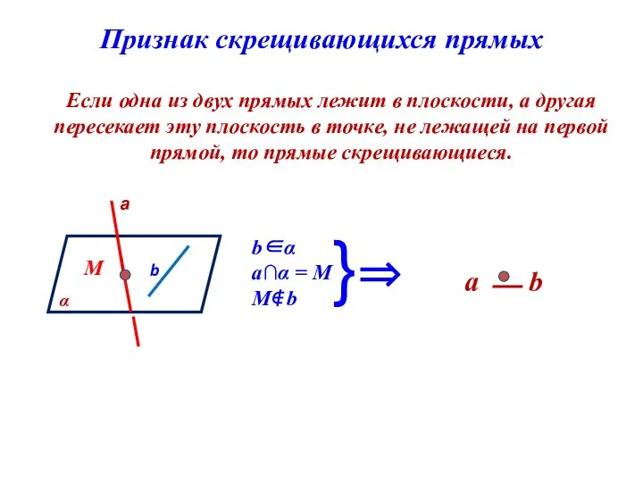 Если одна из двух прямых лежит в плоскости, а другая пересекает