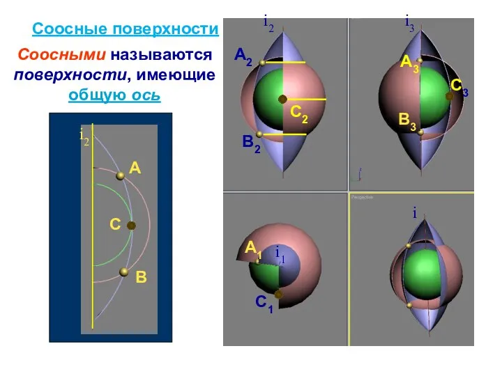 Соосными называются поверхности, имеющие общую ось А В С С2 А2