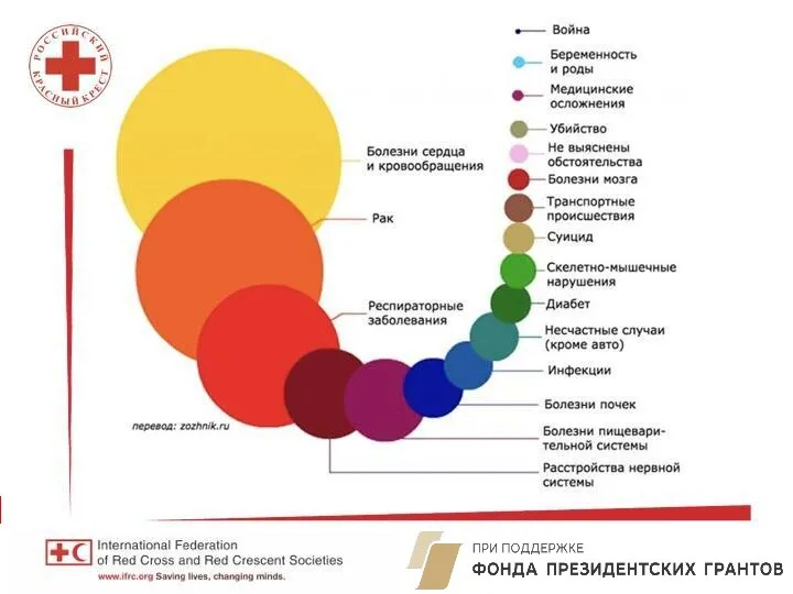 Что такое ВИЧ? Что такое ВИЧ-инфекция? Что такое СПИД?