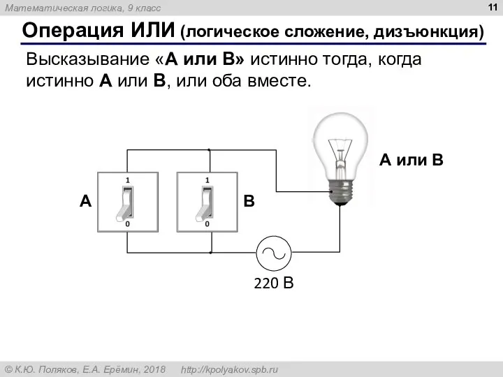 Операция ИЛИ (логическое сложение, дизъюнкция) Высказывание «A или B» истинно тогда,