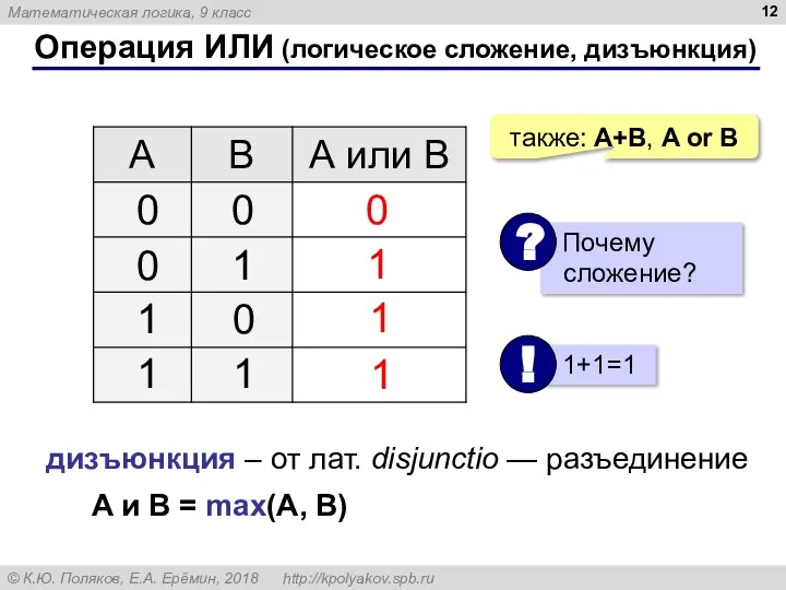 Операция ИЛИ (логическое сложение, дизъюнкция) 1 0 также: A+B, A or