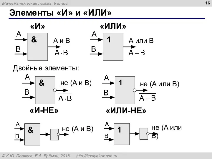 Элементы «И» и «ИЛИ» A и B A или B Двойные