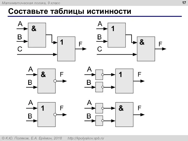 Составьте таблицы истинности