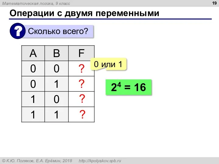 Операции с двумя переменными ? ? ? ? 0 или 1 24 = 16