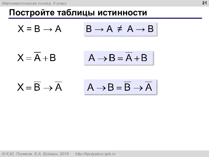 Постройте таблицы истинности B → A ≠ A → B X = B → A