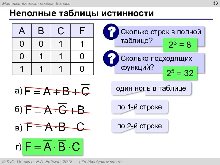 Неполные таблицы истинности 23 = 8 один ноль в таблице по