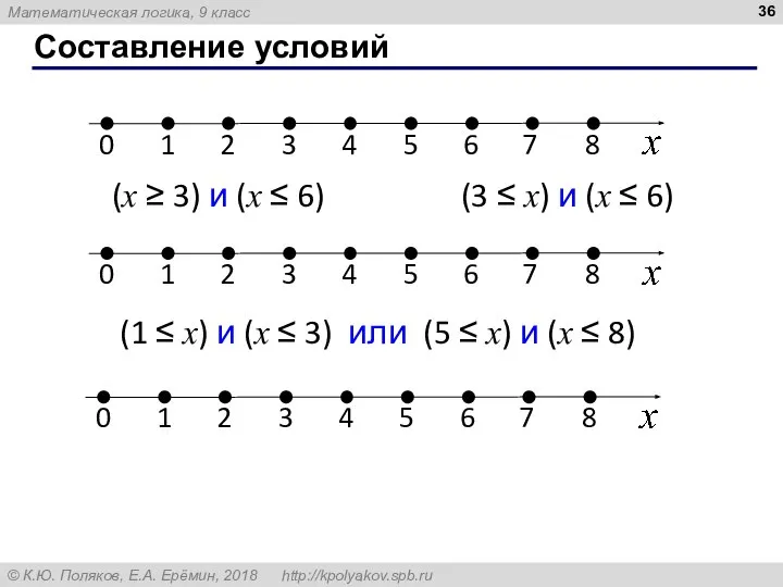 Составление условий (x ≥ 3) и (x ≤ 6) (3 ≤