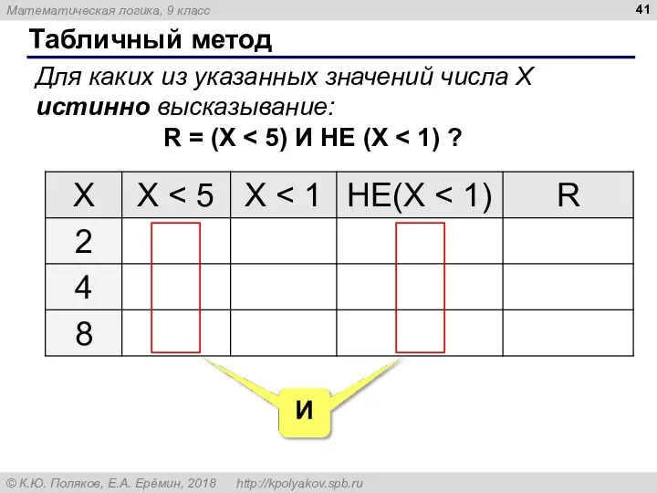 Табличный метод Для каких из указанных значений числа X истинно высказывание: R = (X