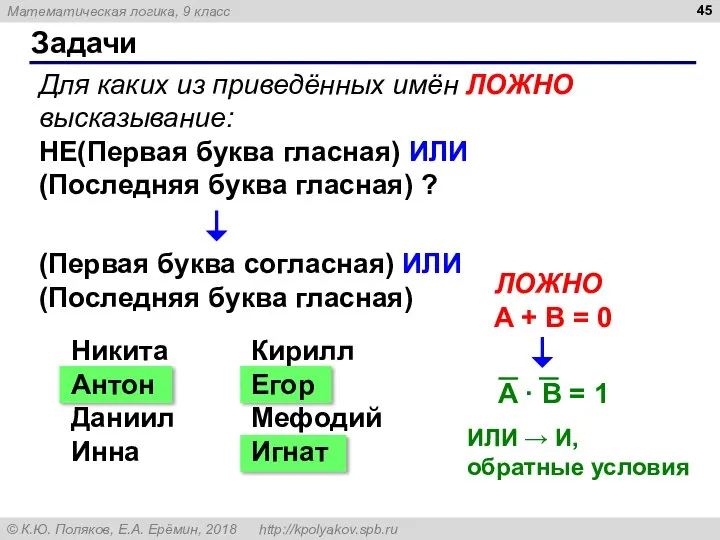 Задачи Для каких из приведённых имён ЛОЖНО высказывание: НЕ(Первая буква гласная)