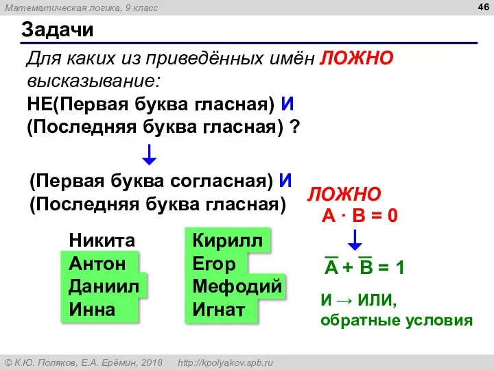 Задачи Для каких из приведённых имён ЛОЖНО высказывание: НЕ(Первая буква гласная)