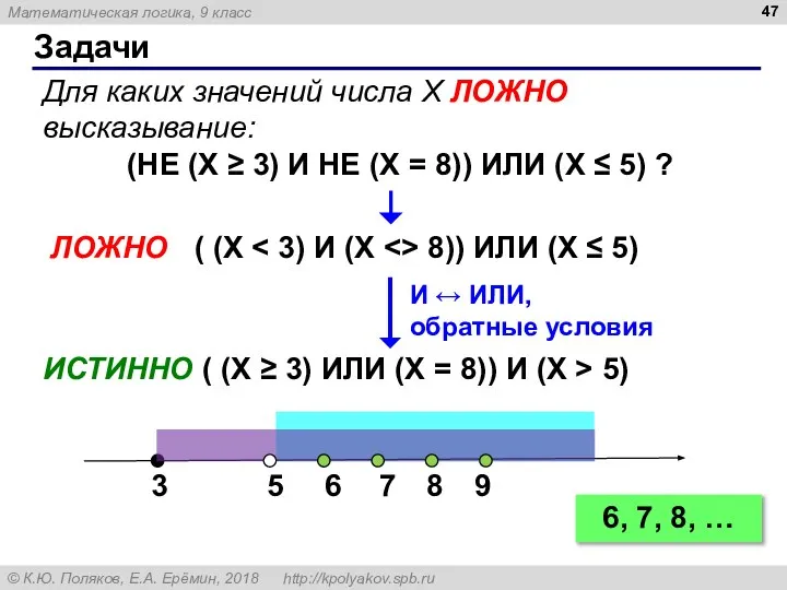 Задачи Для каких значений числа X ЛОЖНО высказывание: (НЕ (X ≥