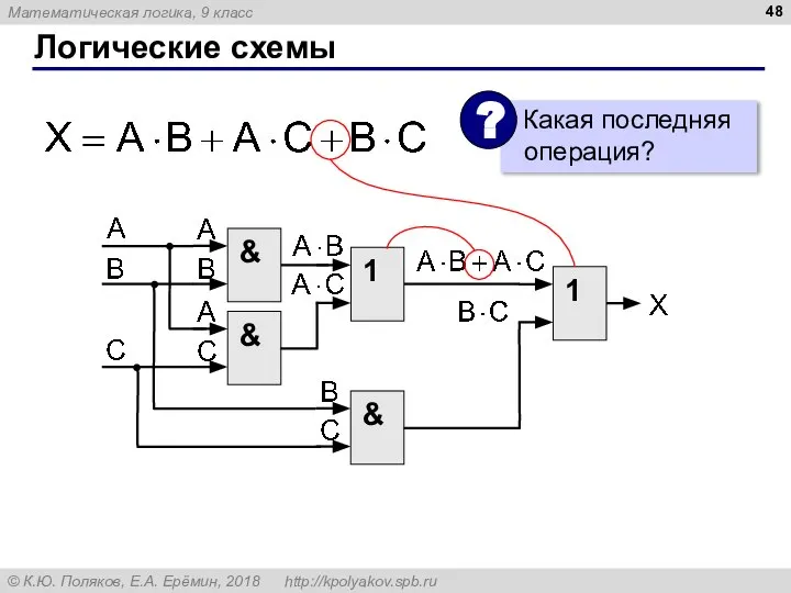 Логические схемы