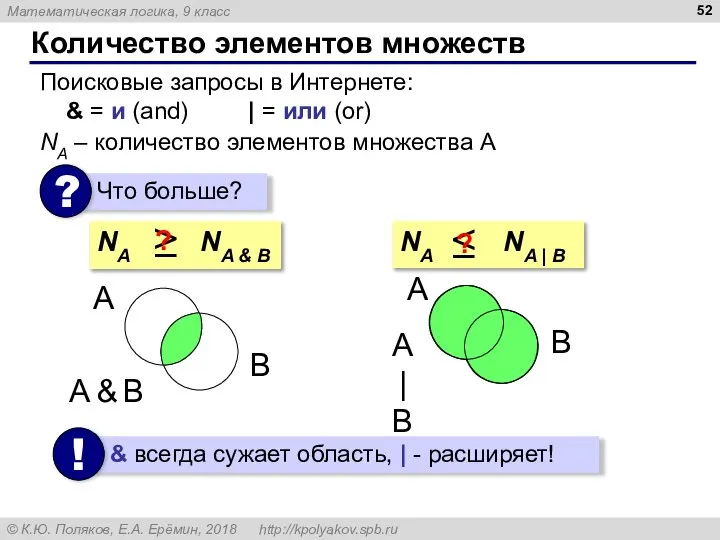 Количество элементов множеств Поисковые запросы в Интернете: & = и (and)