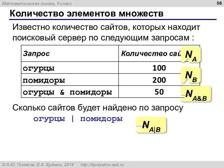 Количество элементов множеств Известно количество сайтов, которых находит поисковый сервер по