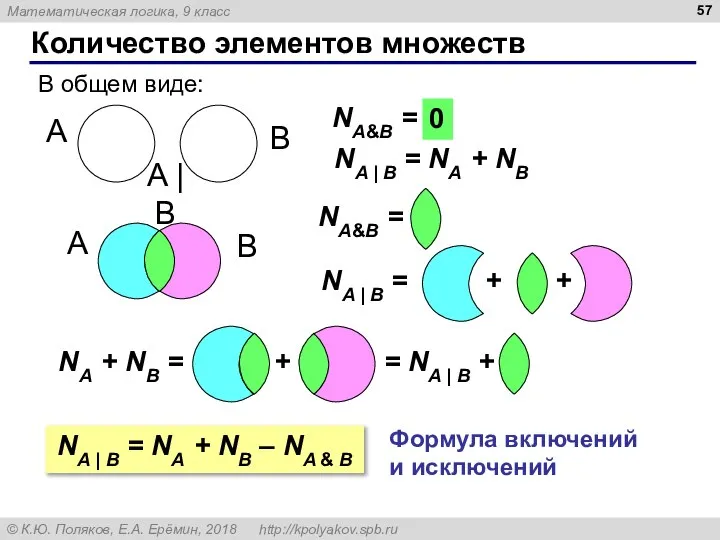 Количество элементов множеств A B В общем виде: NA&B = ?