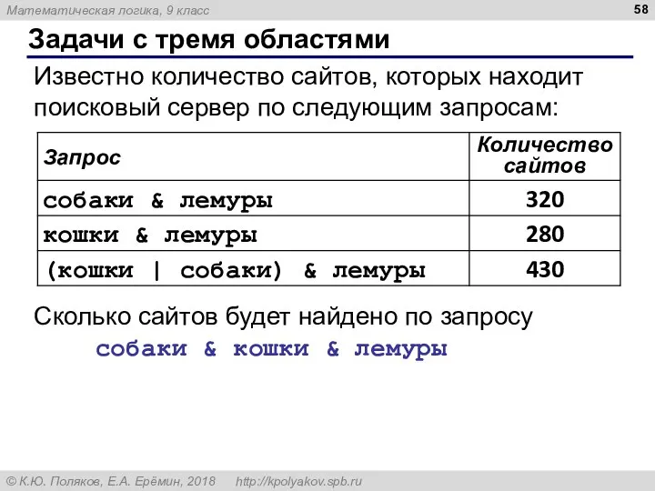 Задачи с тремя областями Известно количество сайтов, которых находит поисковый сервер