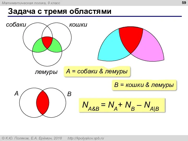 Задача с тремя областями собаки кошки лемуры B = кошки &