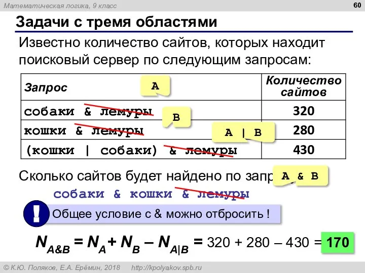 Задачи с тремя областями Известно количество сайтов, которых находит поисковый сервер