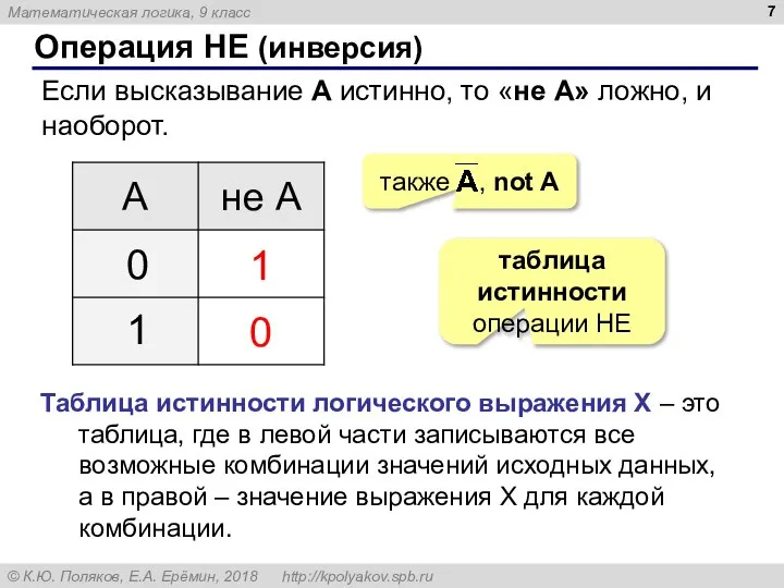 Операция НЕ (инверсия) Если высказывание A истинно, то «не А» ложно,