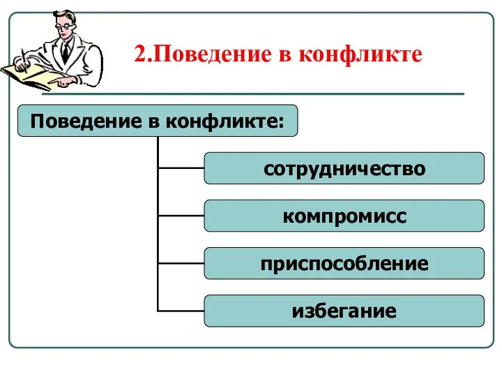 2.Поведение в конфликте