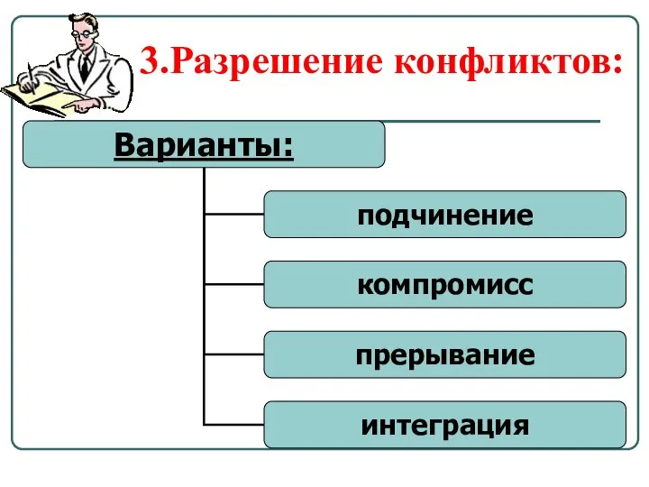 3.Разрешение конфликтов: