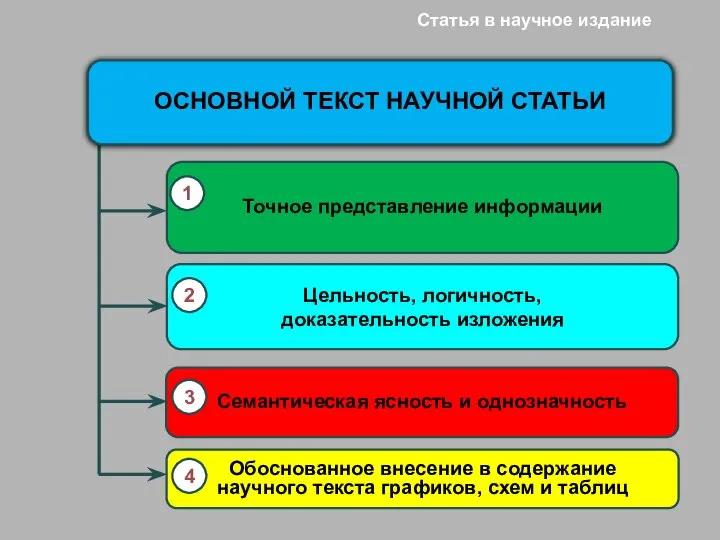 Статья в научное издание