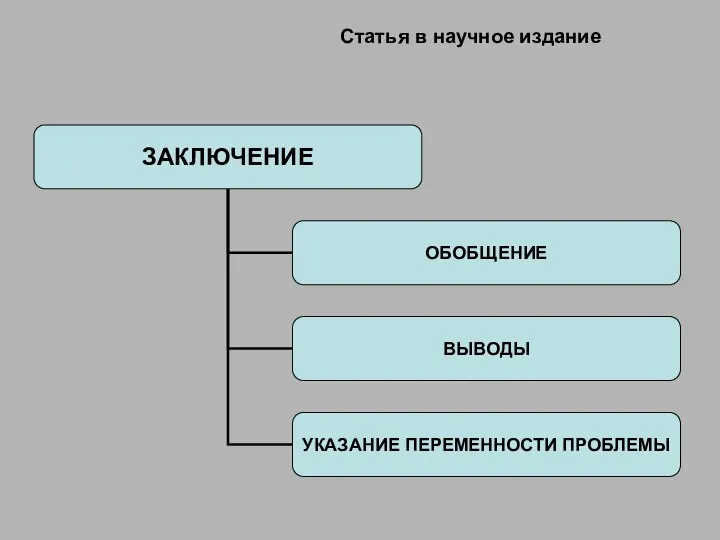 Статья в научное издание