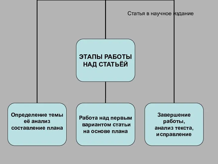 Статья в научное издание