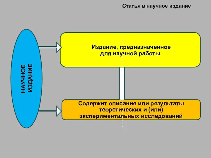 Статья в научное издание