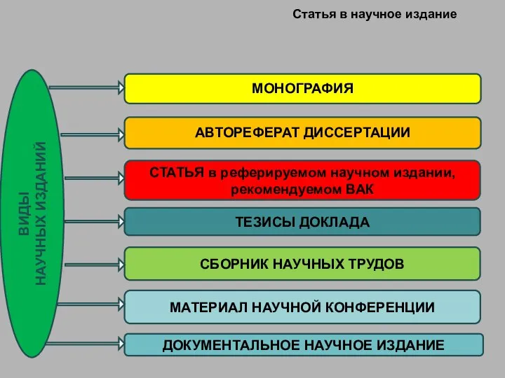 Статья в научное издание