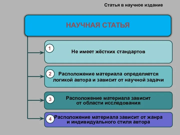 Статья в научное издание