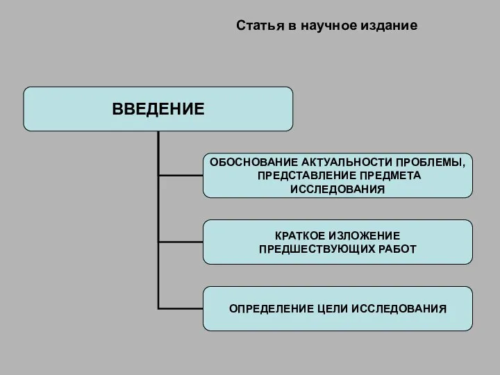 Статья в научное издание