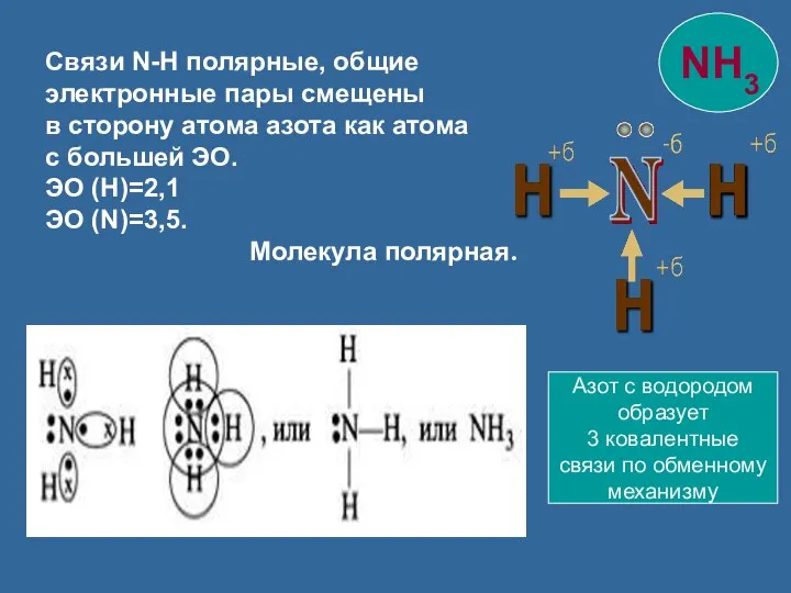 Связи N-H полярные, общие электронные пары смещены в сторону атома азота