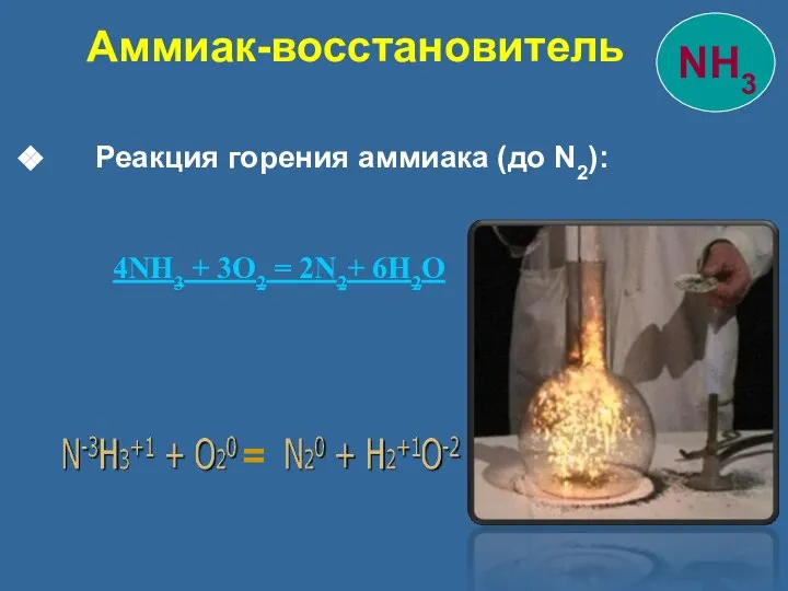 Реакция горения аммиака (до N2): 4NH3 + 3O2 = 2N2+ 6H2O = Аммиак-восстановитель