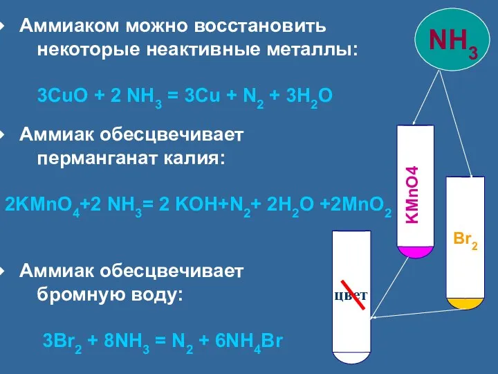 Аммиаком можно восстановить некоторые неактивные металлы: 3CuO + 2 NH3 =