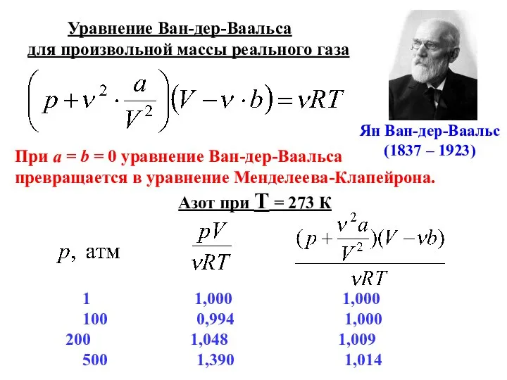 Уравнение Ван-дер-Ваальса для произвольной массы реального газа При а = b