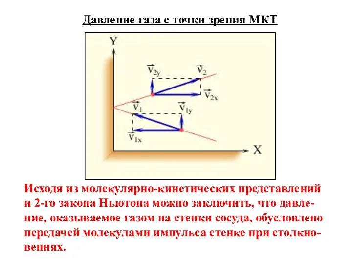 Давление газа с точки зрения МКТ Исходя из молекулярно-кинетических представлений и