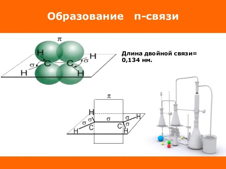 Образование π-связи Длина двойной связи= 0,134 нм.