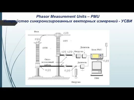 Phasor Measurement Units – PMU Устройство синхронизированных векторных измерений - УСВИ