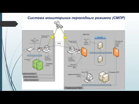 Система мониторинга переходных режимов (СМПР)