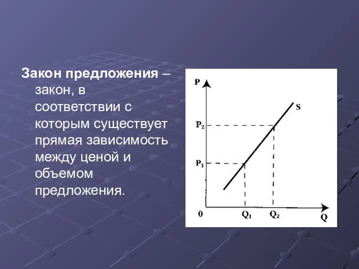 Закон предложения – закон, в соответствии с которым существует прямая зависимость между ценой и объемом предложения.