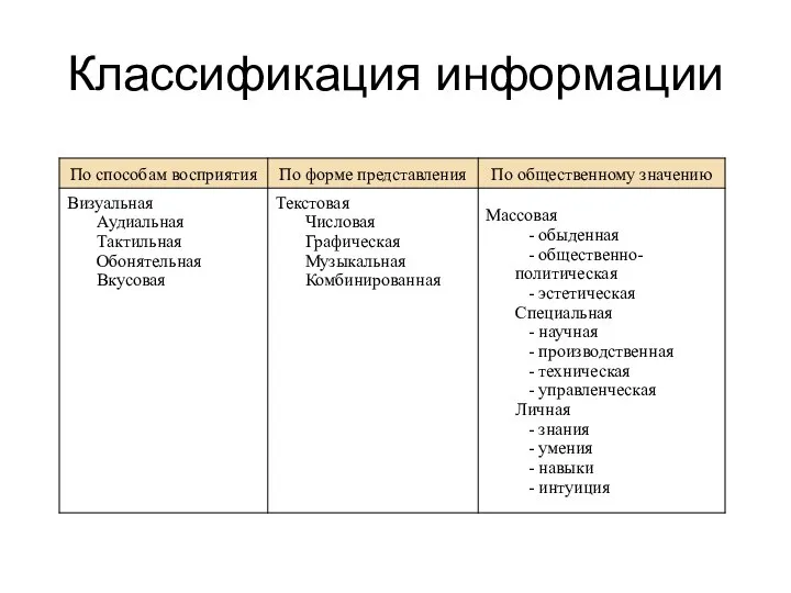 Классификация информации