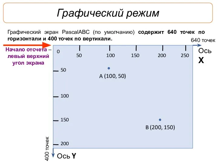 Графический режим Графический экран PasсalABC (по умолчанию) содержит 640 точек по