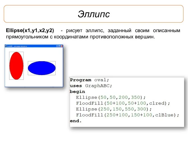 Эллипс Ellipse(x1,y1,x2,y2) - рисует эллипс, заданный своим описанным прямоугольником с координатами противоположных вершин.