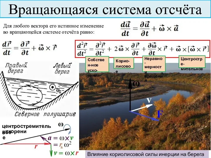 Вращающаяся система отсчёта Для любого вектора его истинное изменение во вращающейся