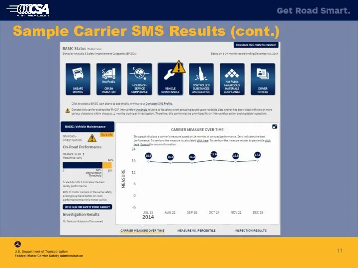 Sample Carrier SMS Results (cont.)