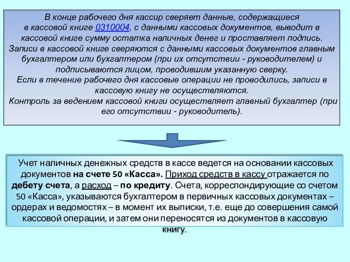 В конце рабочего дня кассир сверяет данные, содержащиеся в кассовой книге