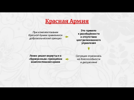 При комплектовании Красной Армии применялся добровольческий принцип Это привело к разобщённости