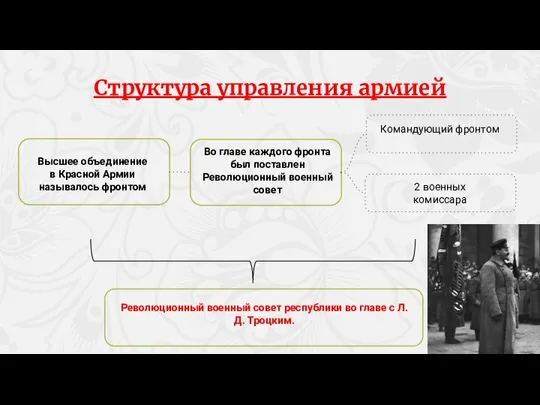 Во главе каждого фронта был поставлен Революционный военный совет Командующий фронтом