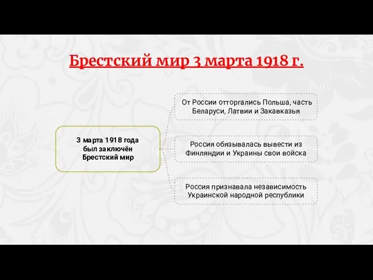 От России отторгались Польша, часть Беларуси, Латвии и Закавказья 3 марта